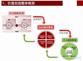 如何通过创新的商务培训方法激励员工的自我学习和发展