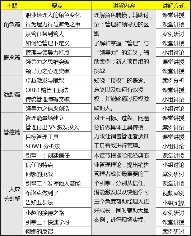 如何确保商务培训课程大纲的内容持续更新