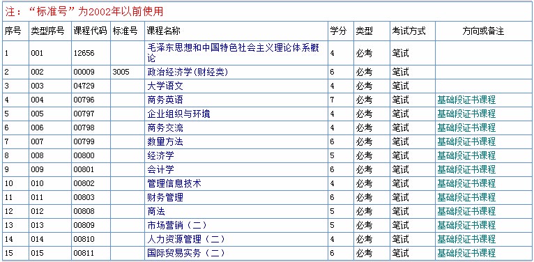 如何在商务培训中利用问答平台促进知识管理