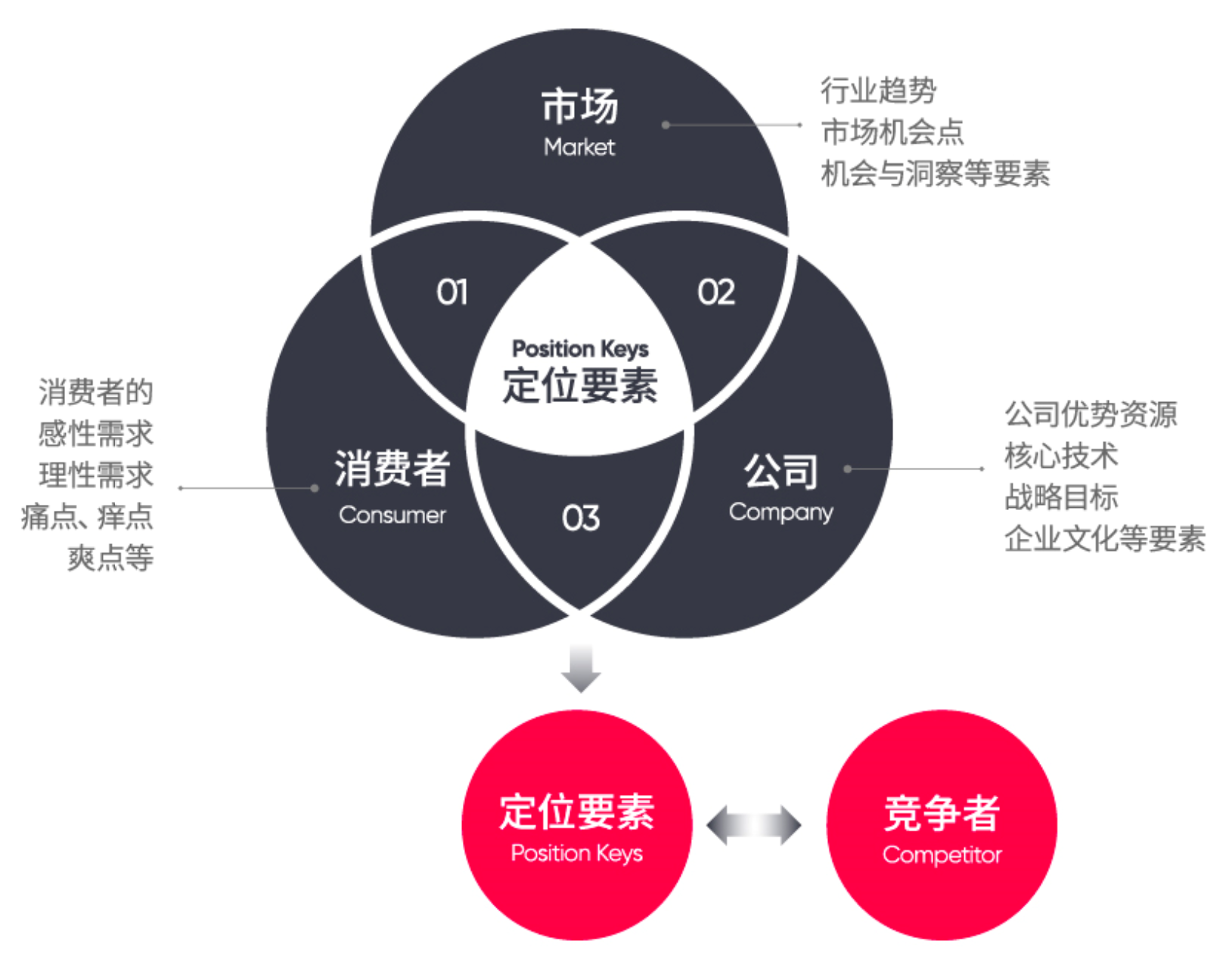 如何制定一个有效的品牌管理战略