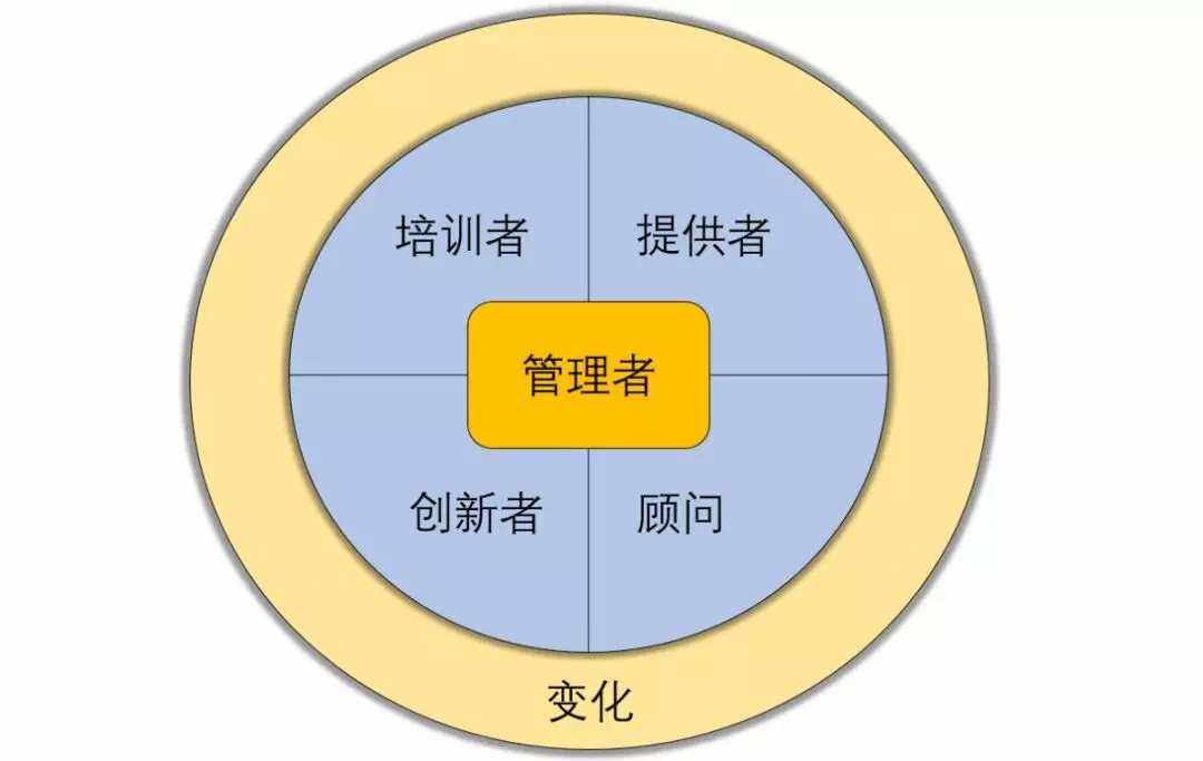 如何在商务培训中设计有利于自我改进的反馈机制