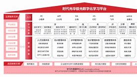 在线学习平台如何帮助企业有效应对市场变化