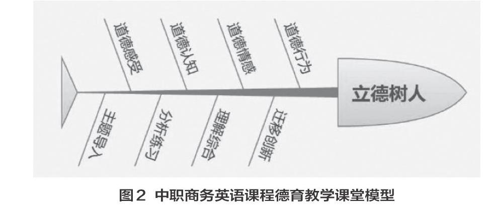 如何在商务培训课程中实施有针对性的反馈机制