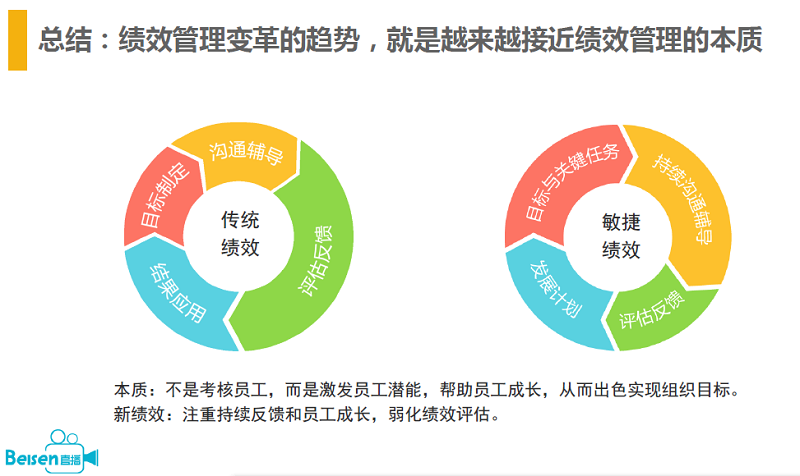 如何通过有效的反馈促进员工成长