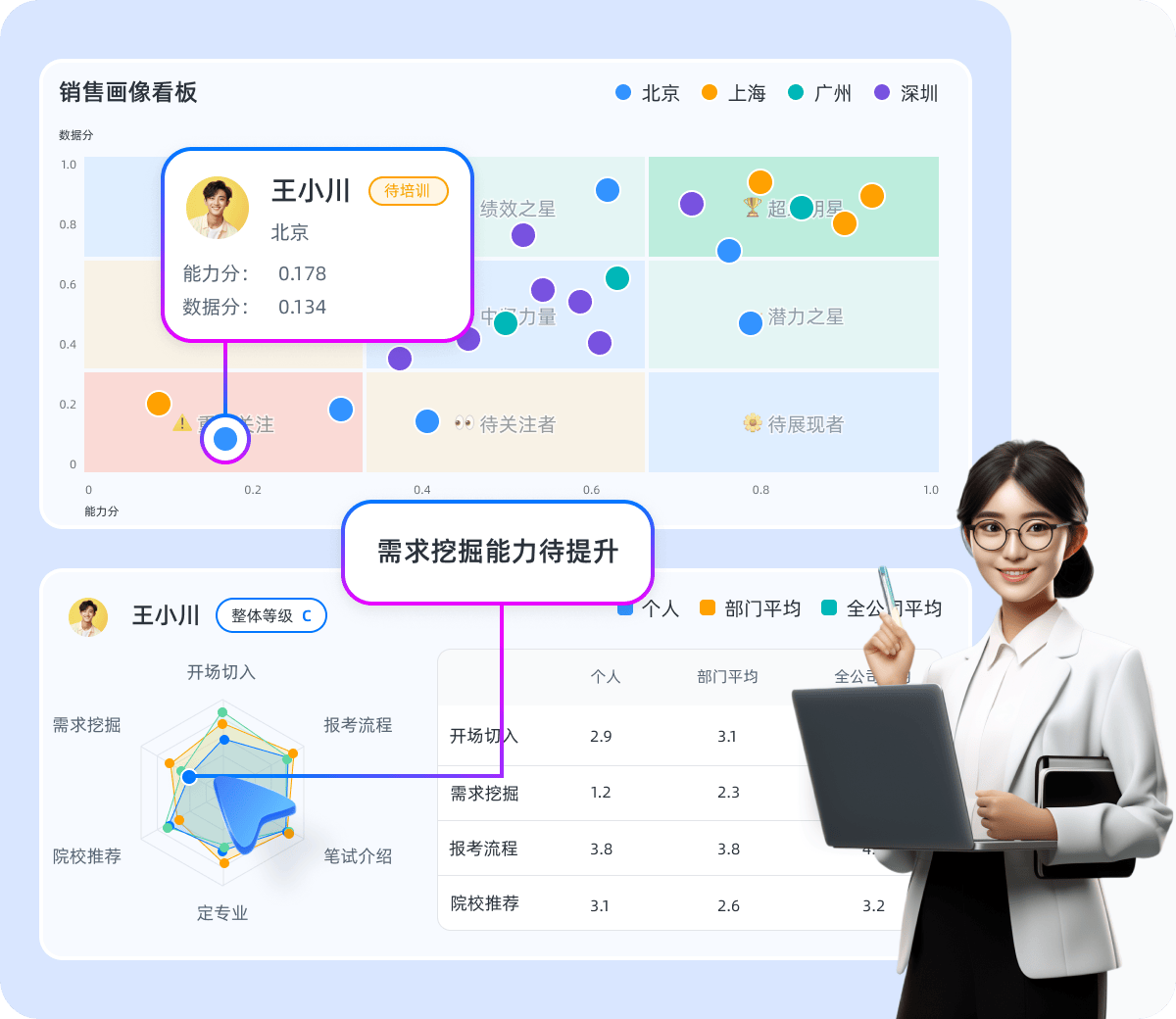 如何通过有效的反馈促进员工成长