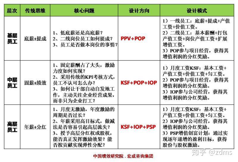 哪些因素影响员工的职业目标实现