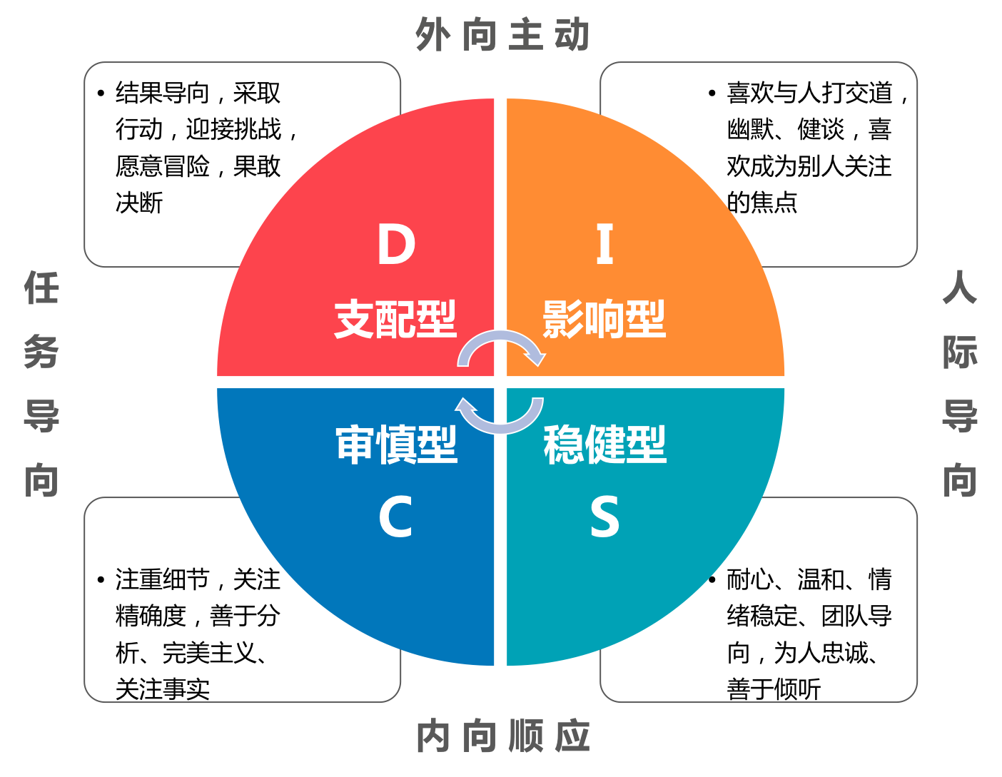 领导力发展的核心理论是什么