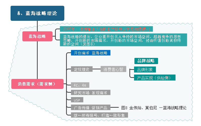 战略思维如何帮助企业更好地适应市场变化