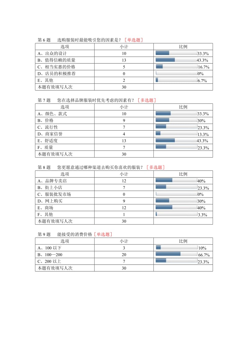 商务培训评价问卷的数据分析应包含哪些关键指标