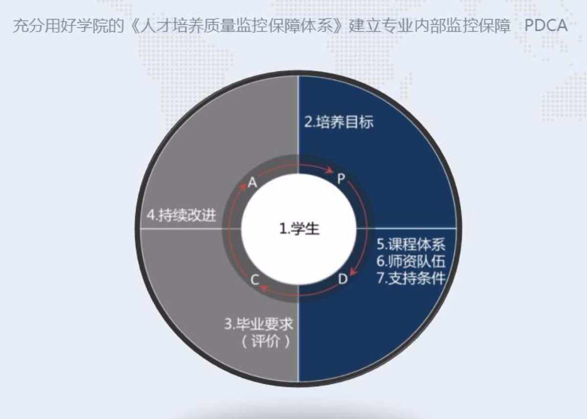 反馈机制如何帮助商务培训提升员工技能