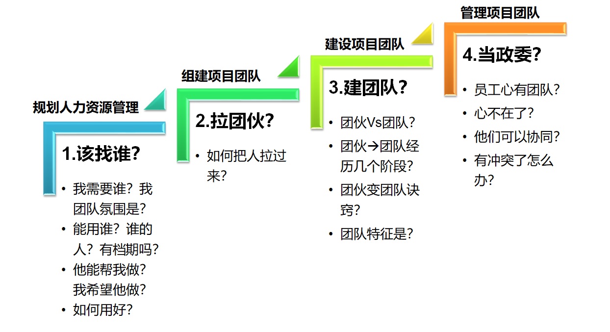 团队协作工具如何帮助提升商务培训效率