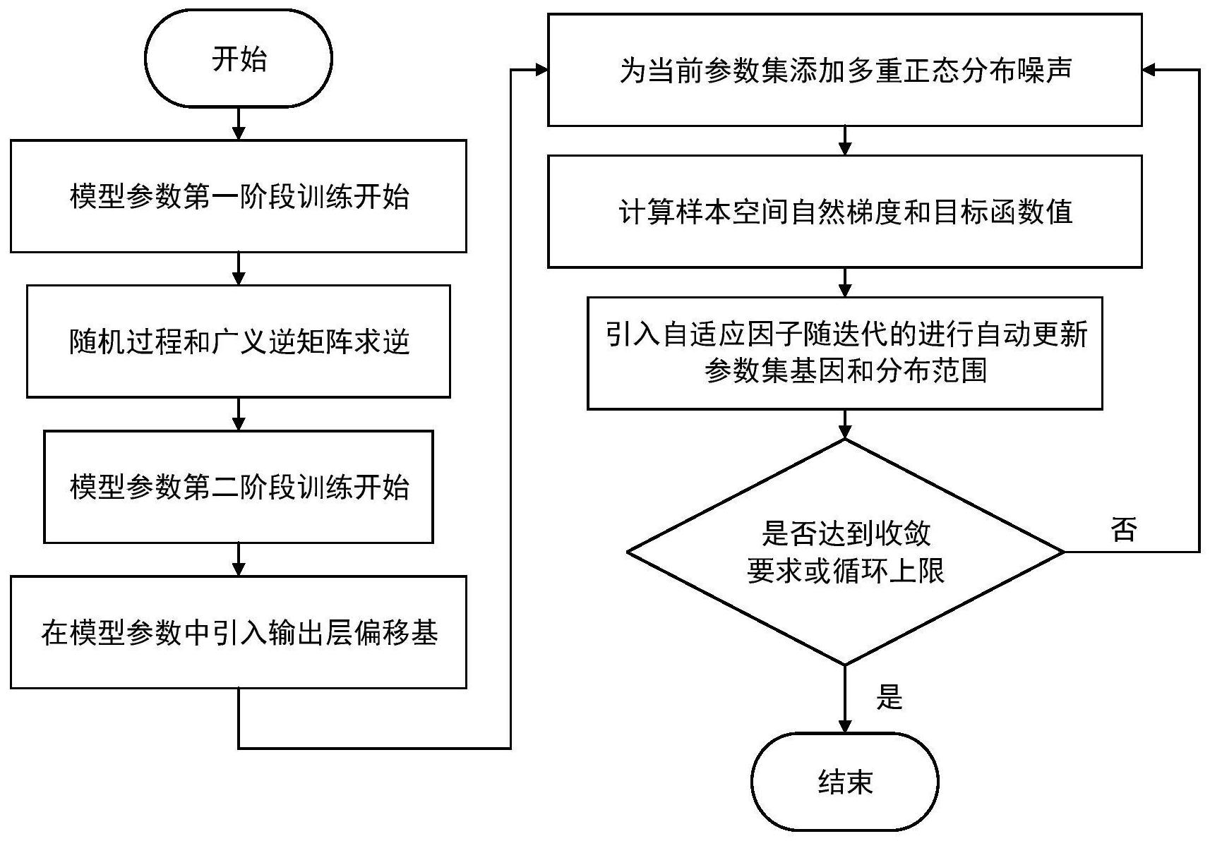 商务培训中常见的流程优化策略有哪些