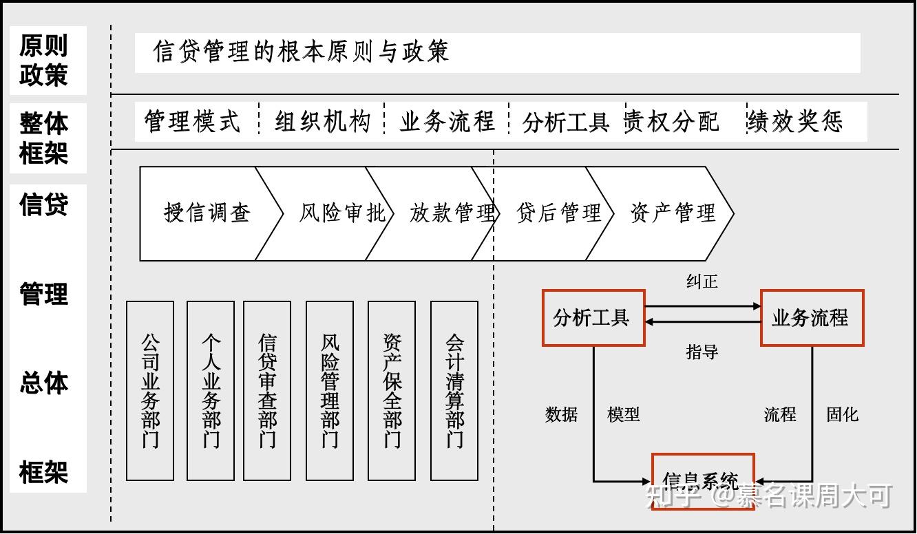 商务培训中常见的流程优化策略有哪些