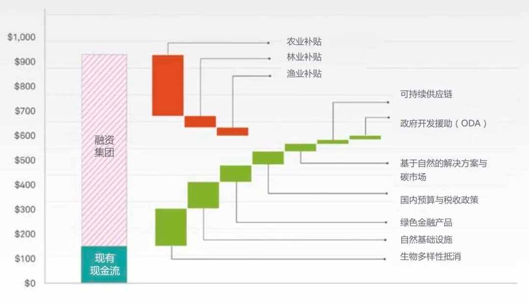 商务培训中如何确保流程的可持续性和稳定性