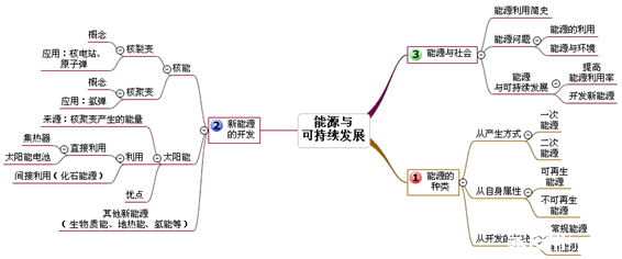 商务培训中如何确保流程的可持续性和稳定性