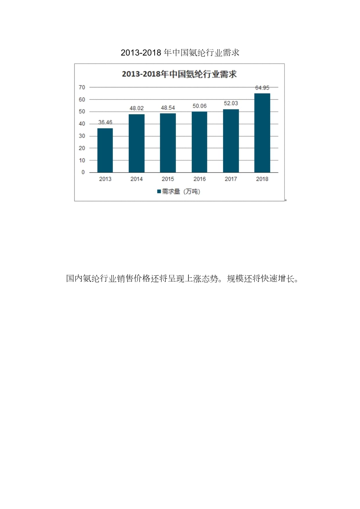 如何利用市场趋势预测未来商务培训的需求