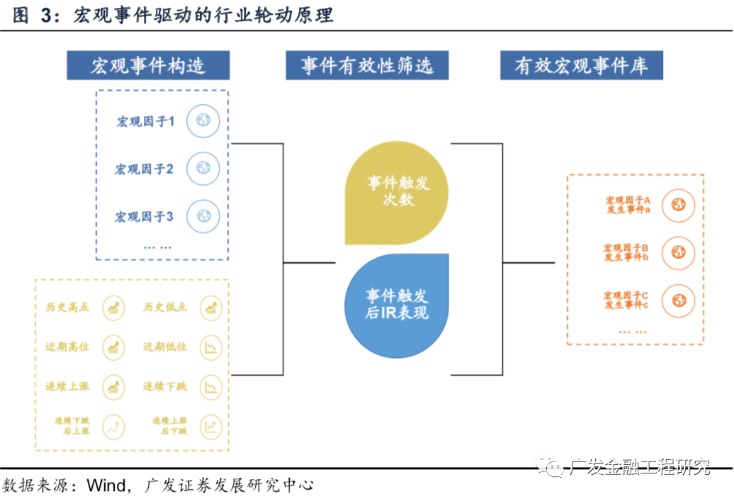 商务培训如何在不同行业中定制实现企业战略目标的解决方案