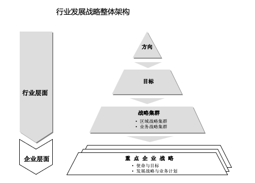 商务培训如何在不同行业中定制实现企业战略目标的解决方案