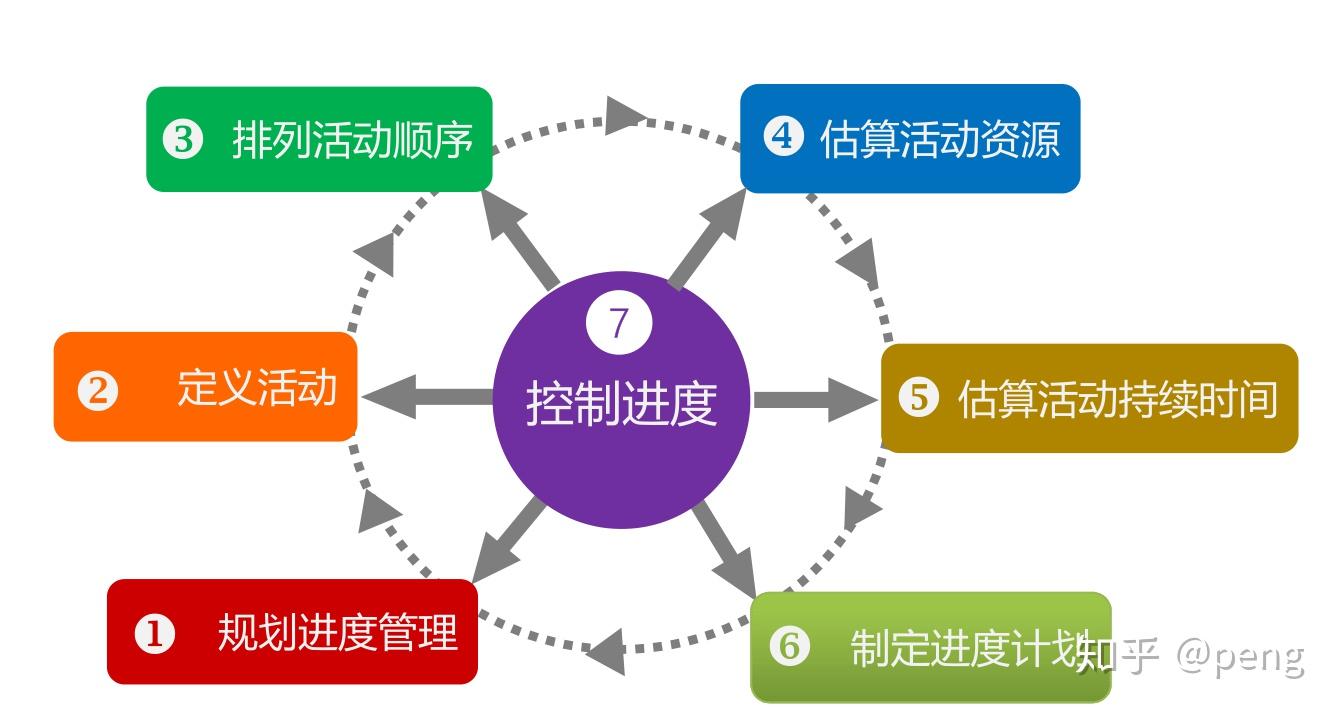 商务培训效果评估中的时间管理技巧是什么