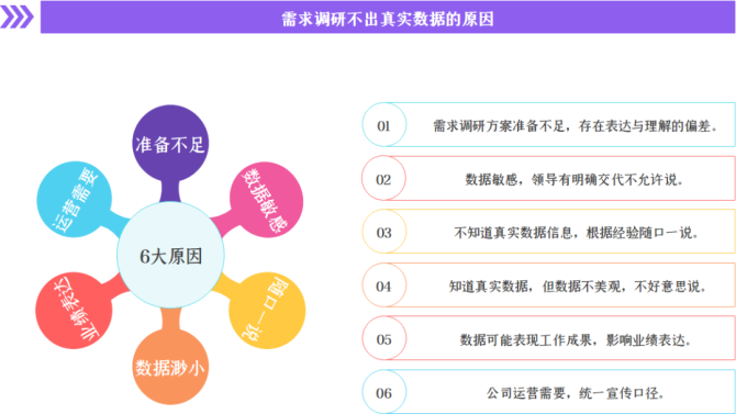 市场调研对客户需求分析有何帮助