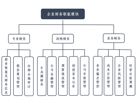 品牌意识如何影响企业的财务表现