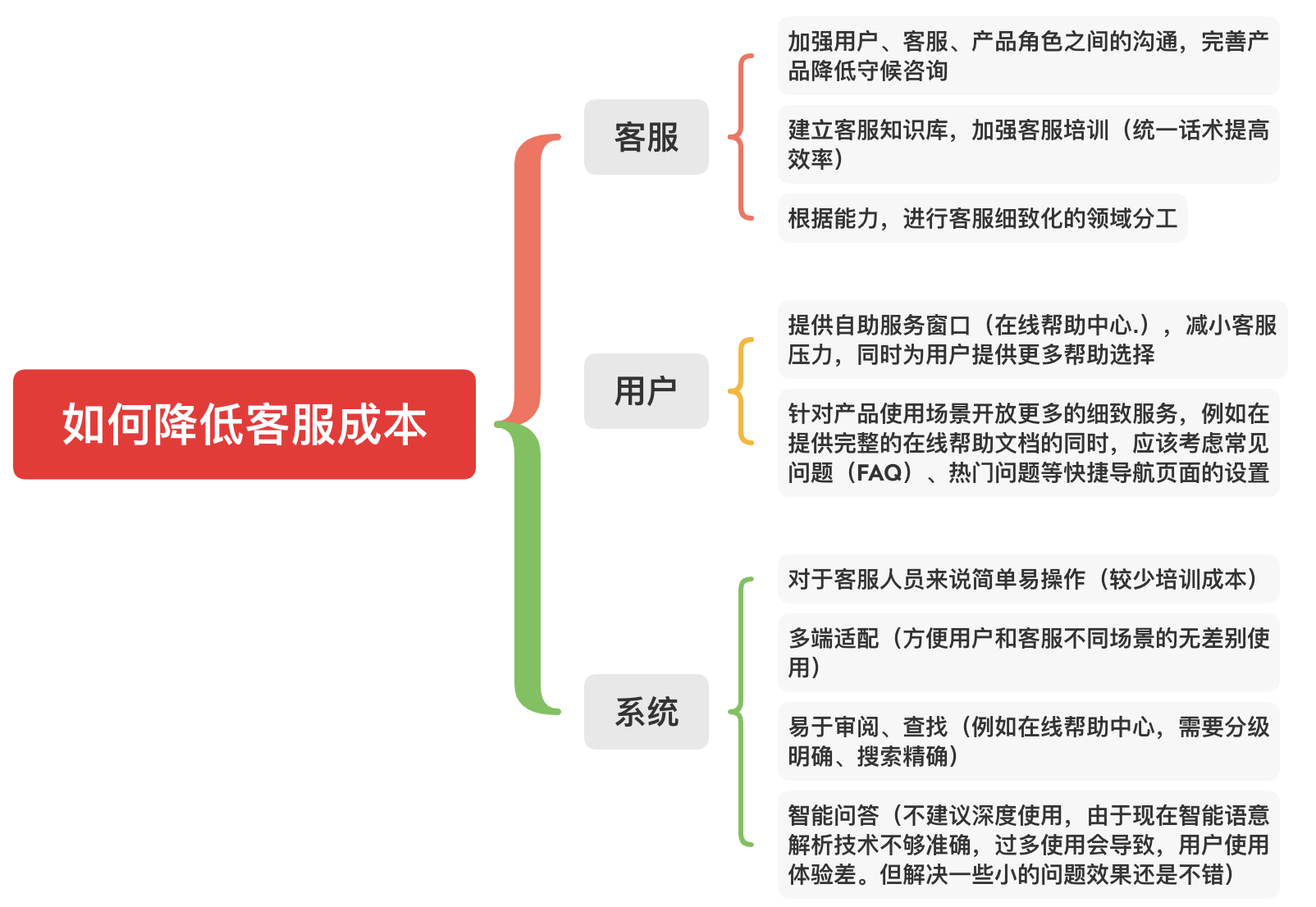 如何提升客户服务效率以更好地满足客户期望