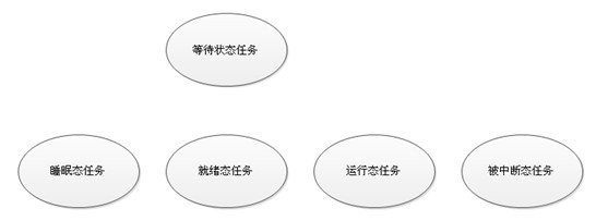 如何在工作中实现高效的任务切换