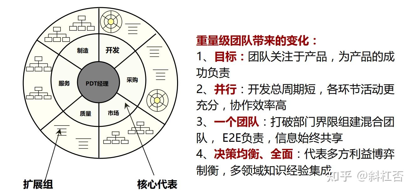 如何设计有效的商务培训以促进跨部门团队合作