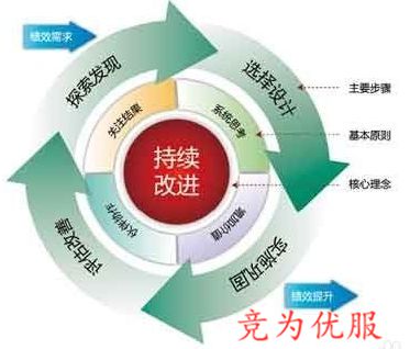 流程优化如何在商务培训中发挥关键作用