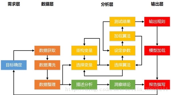 如何利用数据分析制定有效的商务培训战略