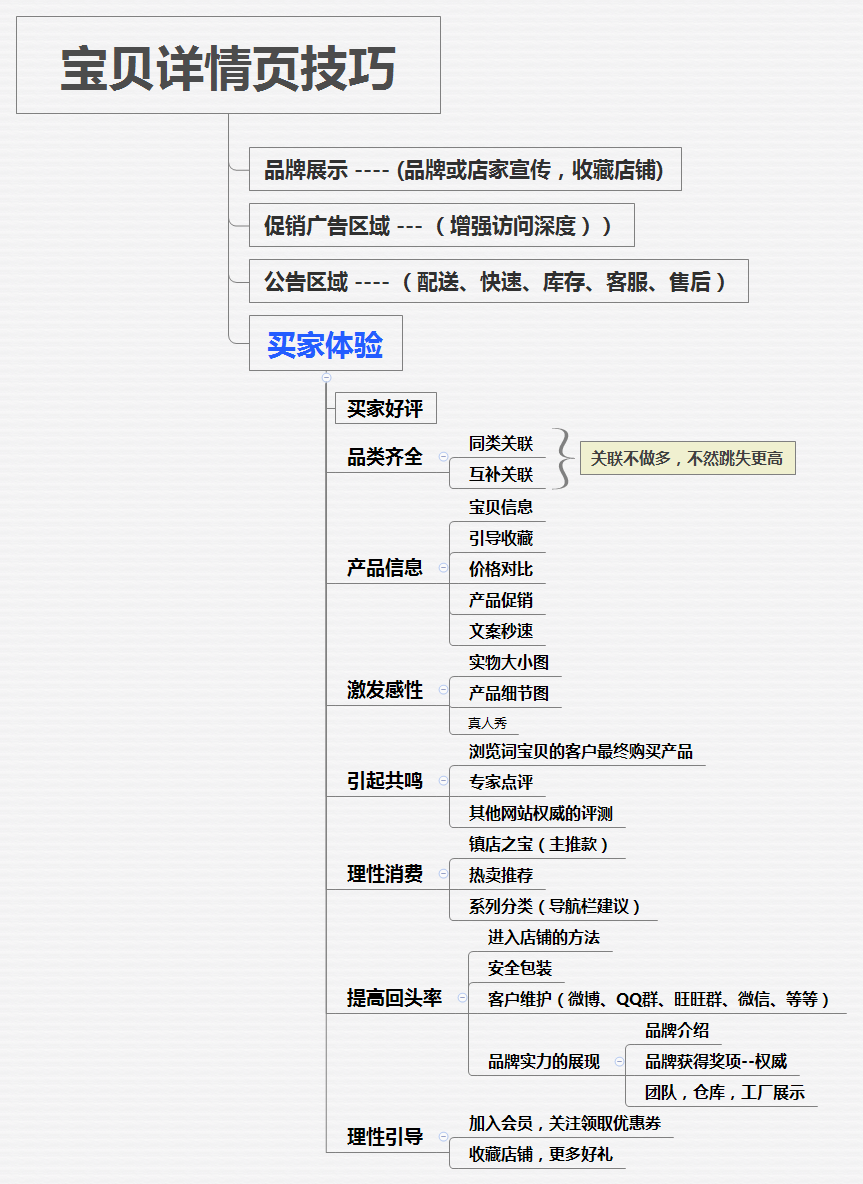 如何利用营销策略提高客户转化率