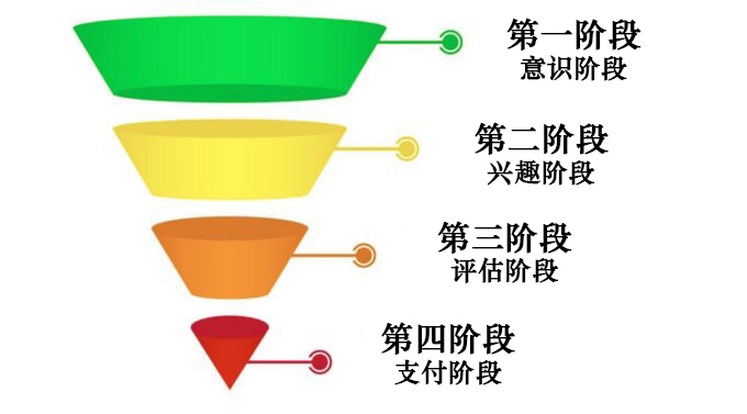 如何利用营销策略提高客户转化率