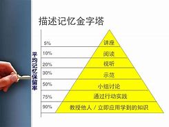 成人学习理论如何帮助提高商务培训的效果