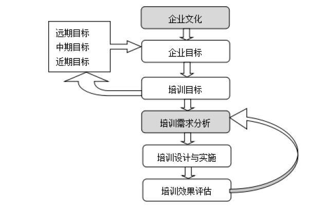 商务培训如何支持企业实现长期战略目标