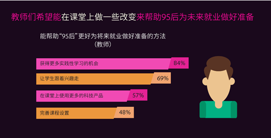 哪些技能对员工未来职业发展至关重要