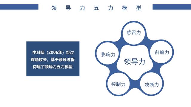 如何在商务培训中引入现代领导力模型