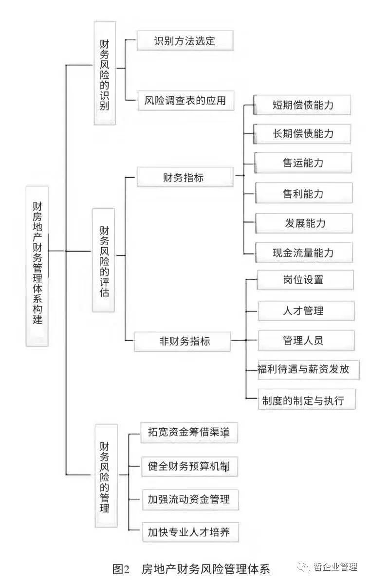 如何在商务环境中应对财务风险