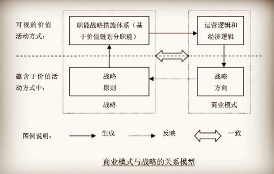 商务培训如何在变化快速的商业环境中对接企业战略目标