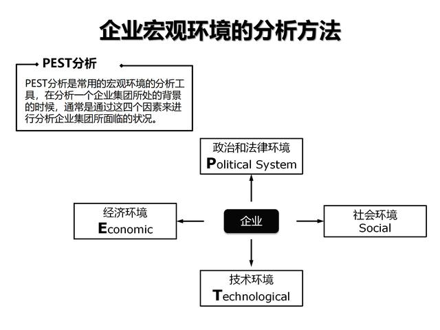 商务培训如何在变化快速的商业环境中对接企业战略目标