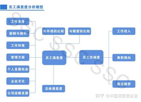 反馈与改进如何帮助提升员工参与度