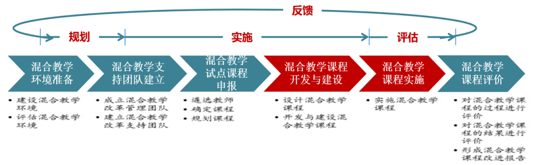 商务培训中常见的反馈机制有哪些类型