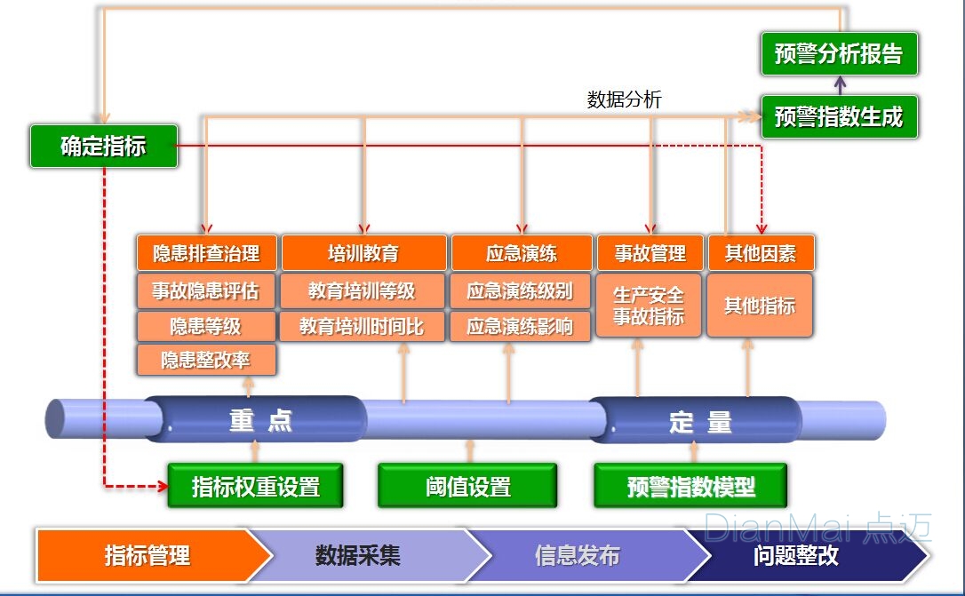 商务培训中常见的反馈机制有哪些类型