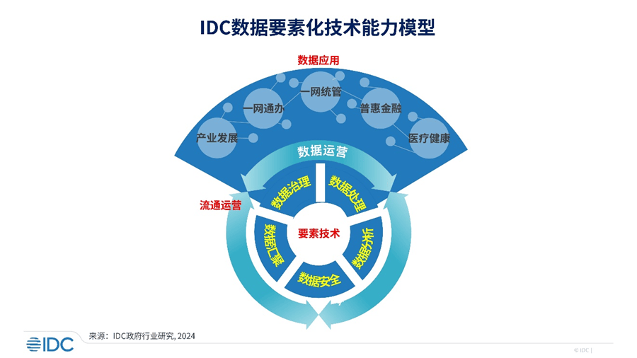 如何利用数据分析技术评估商务培训的长期影响