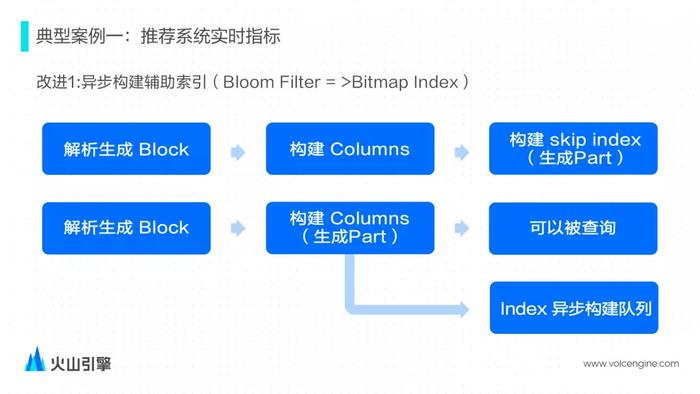 如何利用数据分析技术评估商务培训的长期影响