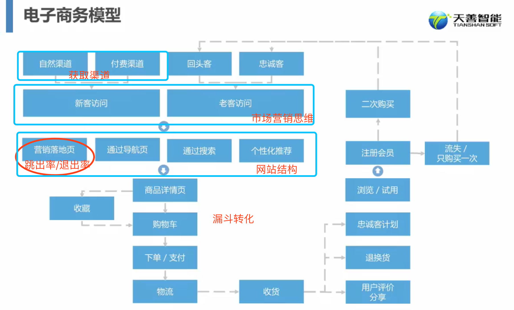 如何通过数据分析提升商务培训的整体效能