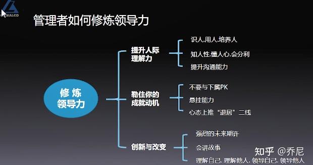 行为科学理论如何帮助商务培训提升领导力能力