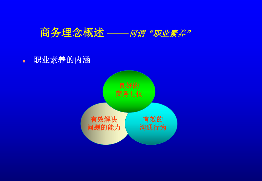 如何利用战略沟通技巧提升商务培训的专业性