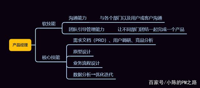 设计软技能培训项目时需要考虑哪些因素