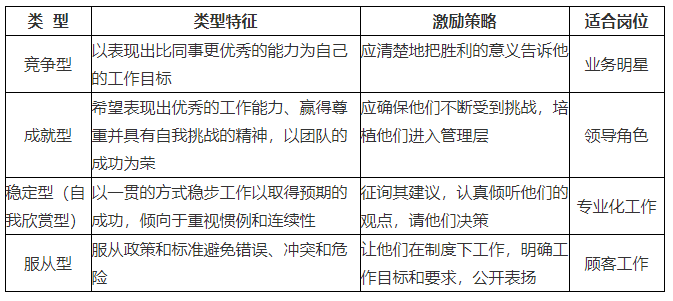 哪些方法可以增加员工对激励计划的参与度