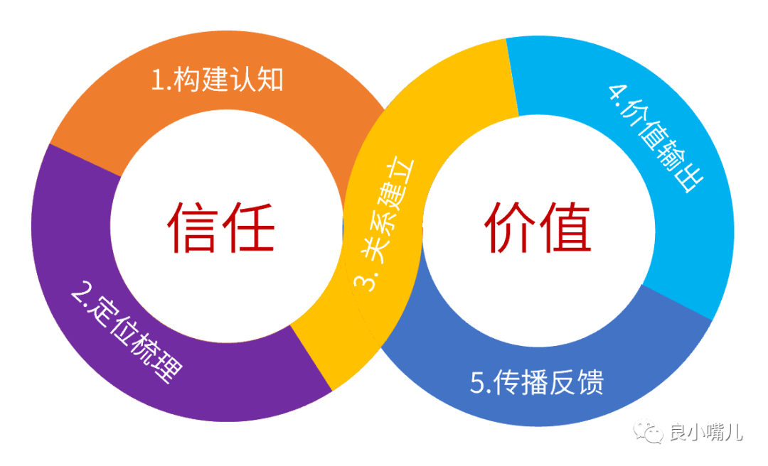 如何利用品牌管理增强客户对品牌的信任感